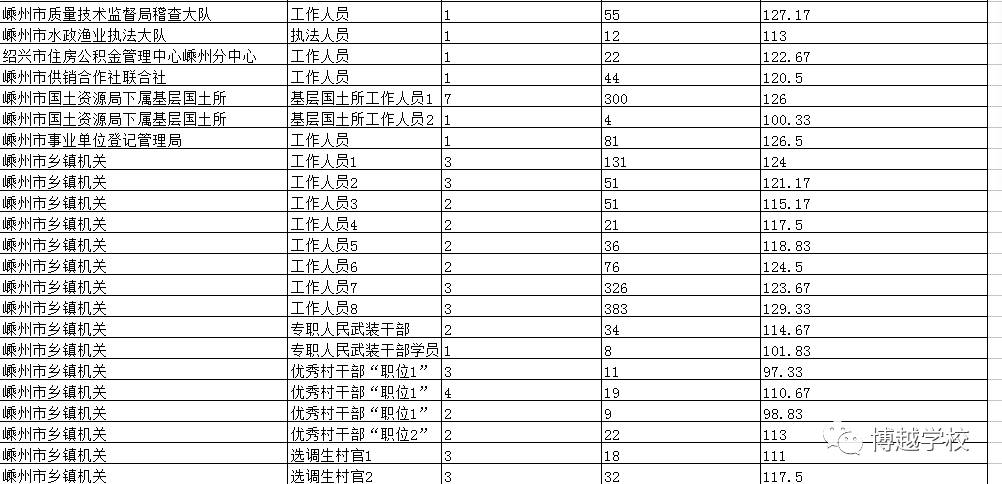 浙江省考攻略，如何成功求进面试之门