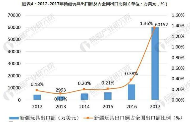 如何看待中国锂矿储量从全球占比 6% 升至 16.5%