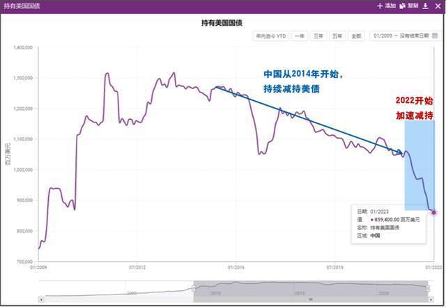 人民币汇率主动破八的潜在风险与经济学界的担忧