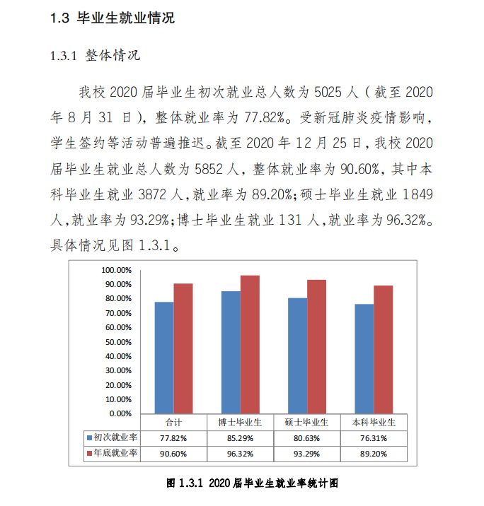 探究山东法学岗位报考冷门背后的原因