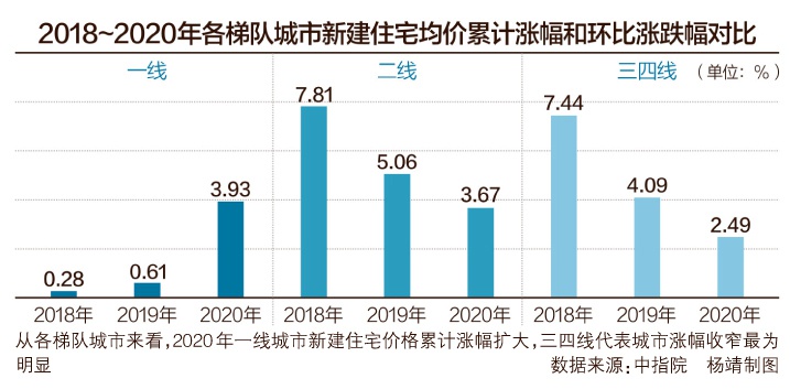 二线城市房价上涨现象探析