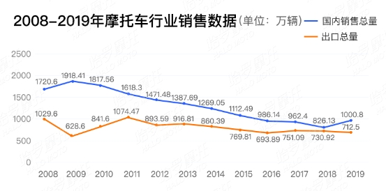 追逐自由  