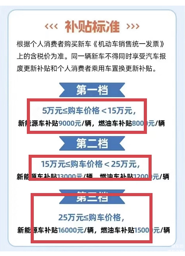 汽车购新补贴细则或将明日发布，全面解读政策动向与市场影响