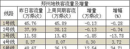 揭秘郑州与长沙地铁客流量差距背后的原因