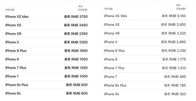 苹果等多款手机集体降至605元以内，市场变革与消费趋势分析