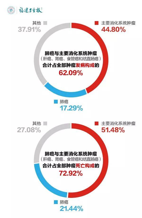 一家五人先后确诊同一种癌，警示与反思