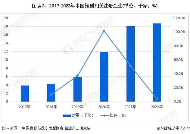 带货主播纷纷入局短剧赛道，新玩法涌现下的预期收益展望（20XX年）