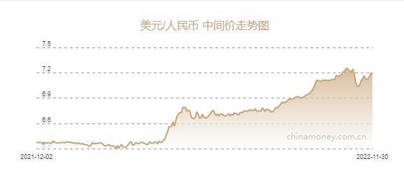 上涨800个基点后，人民币走势展望