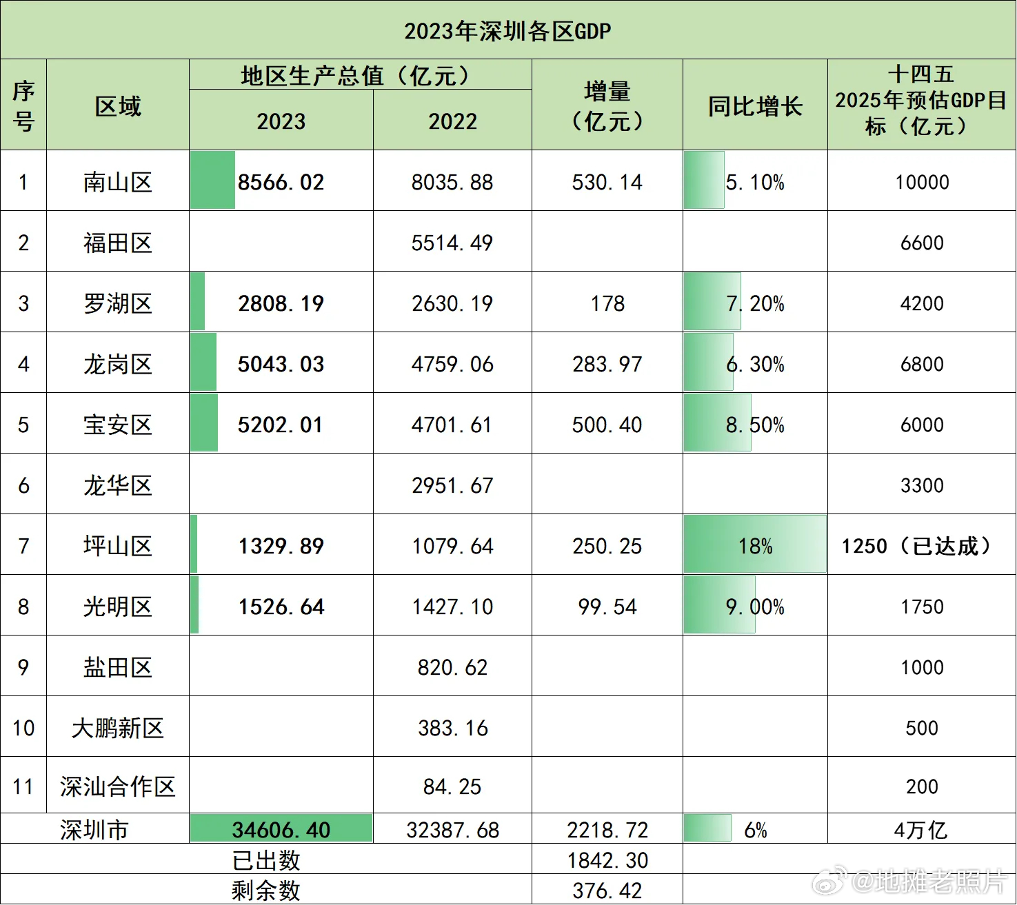 一口气看懂20XX各地GDP目标