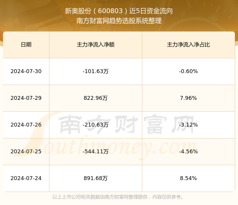 2024新奥全年资料免费大全揭秘最新科技发展,2024新奥全年资料免费大全_{关键词3}