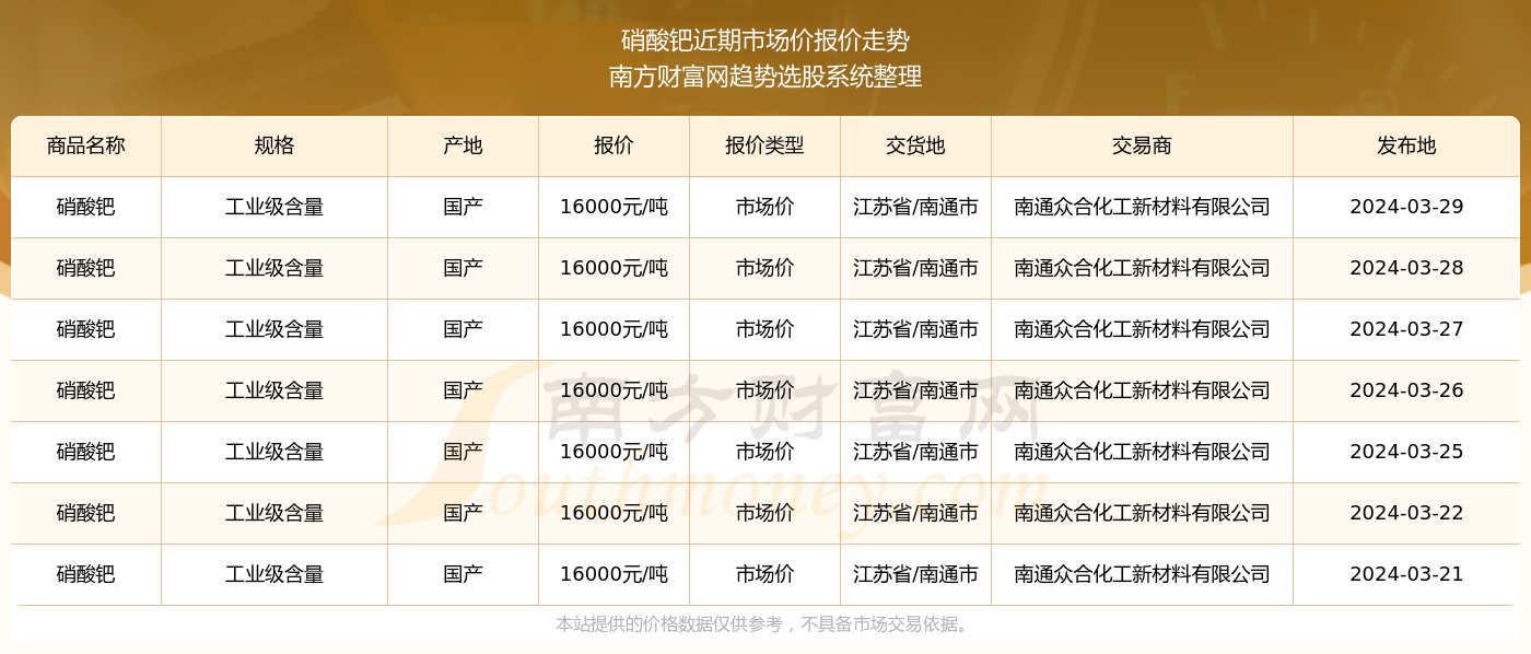 2024新奥历史开奖记录85期新兴技术的商业应用,2024新奥历史开奖记录85期_{关键词3}