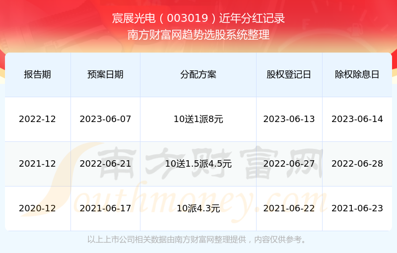 游戏专题 第145页