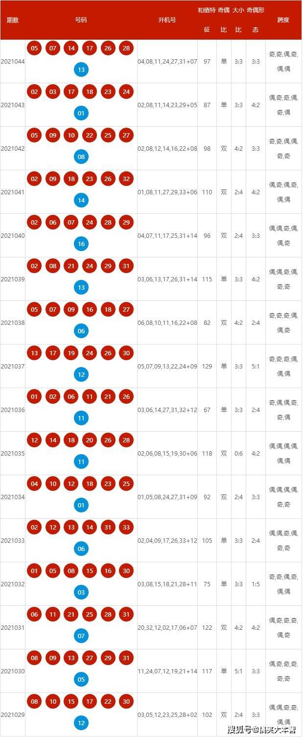 2024年新奥历史开奖结果揭示数字选择的心理学原理,2024年新奥历史开奖结果_{关键词3}