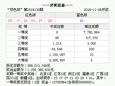 新澳门开奖结果2024开奖记录查询助你规划未来的成功之路,新澳门开奖结果2024开奖记录查询_{关键词3}