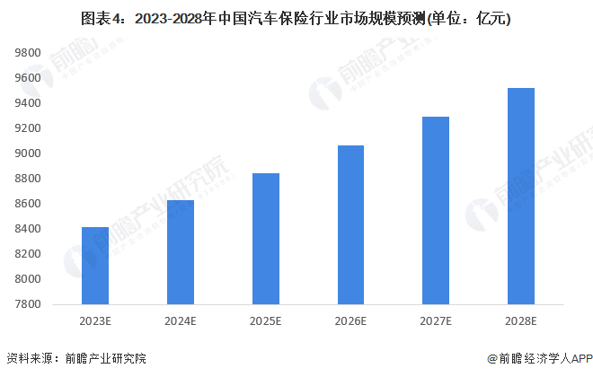 聚焦204年，我国新能源车险承保亏损达57亿元的背后