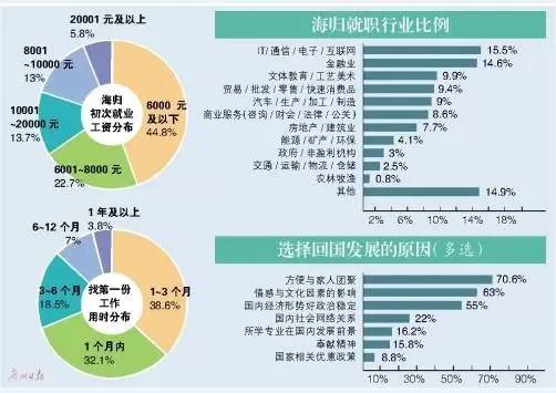 有业余水平超越职业水平的例子吗？