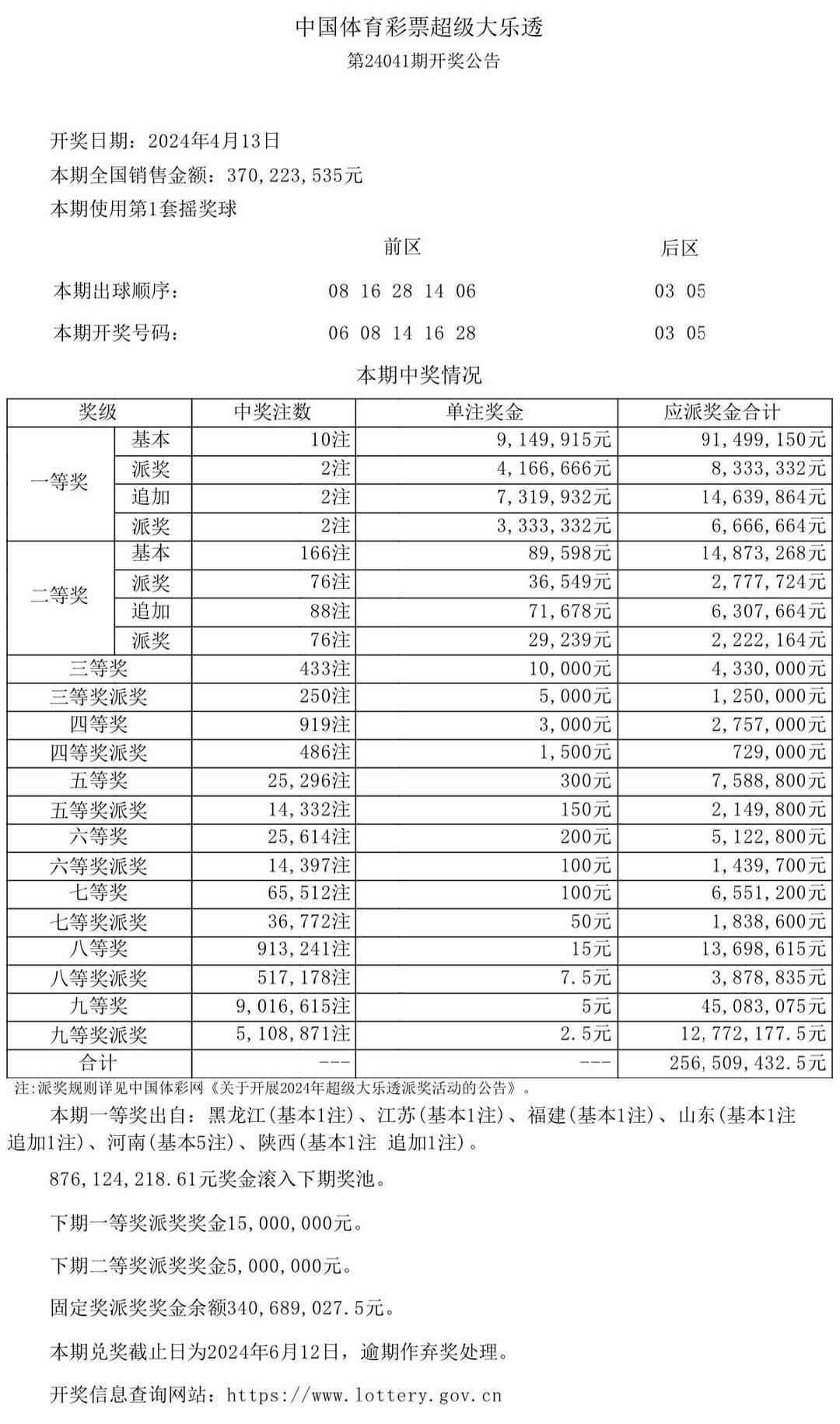 2024澳门六今晚开奖结果是多少揭秘最新智慧,2024澳门六今晚开奖结果是多少_{关键词3}