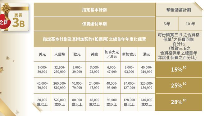 二四六香港资料期期准使用方法发掘潜在增长领域,二四六香港资料期期准使用方法_{关键词3}