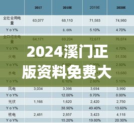 2024溪门正版资料免费大全揭秘最新行业趋势,2024溪门正版资料免费大全_{关键词3}