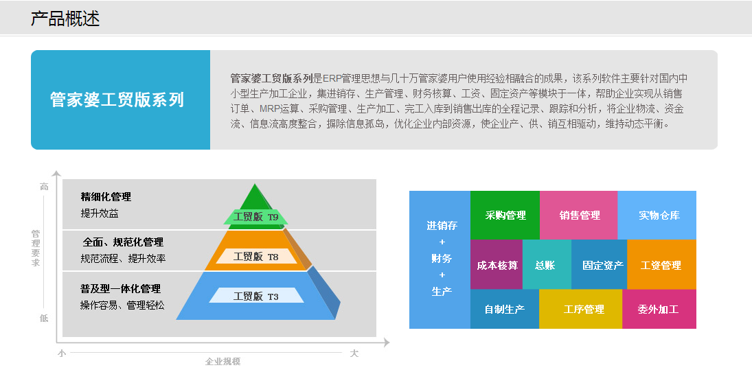 77778888管家婆的背景助你实现战略目标,77778888管家婆的背景_{关键词3}