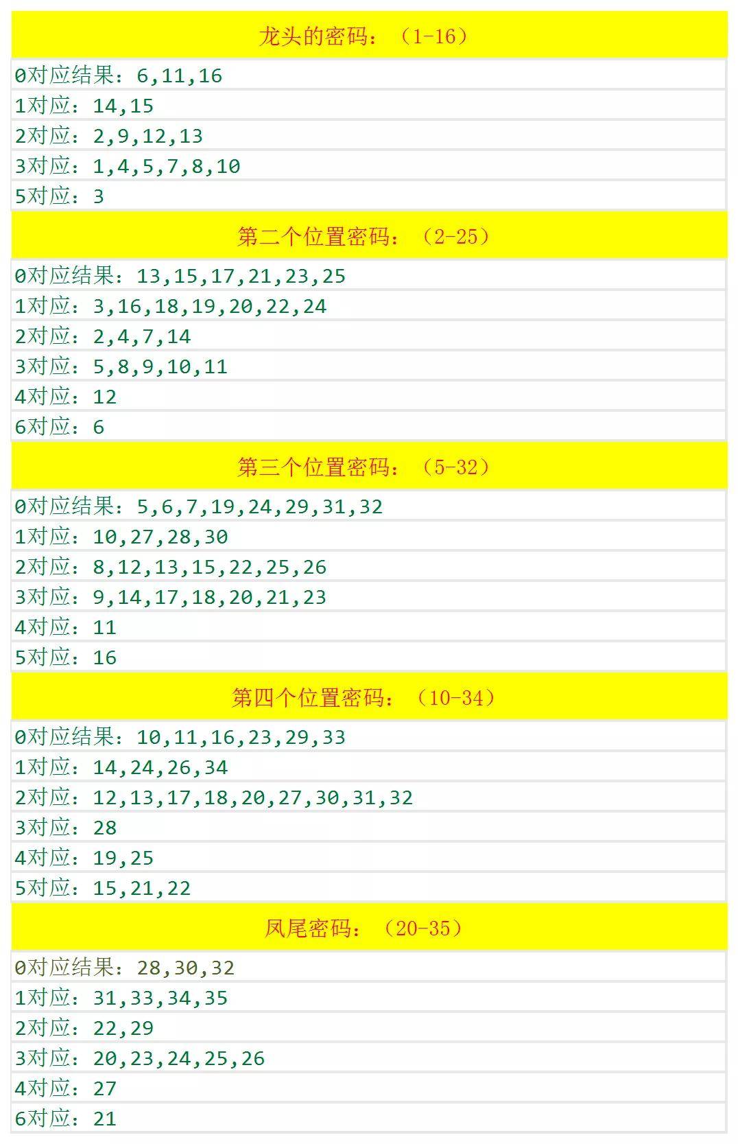 关于我们 第320页