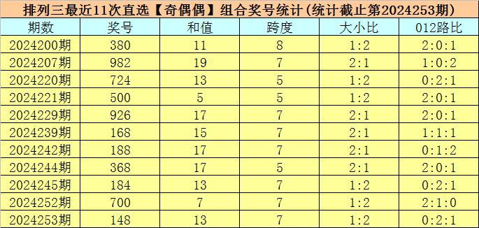 2024澳门六今晚开奖结果助你规划未来的蓝图,2024澳门六今晚开奖结果_{关键词3}