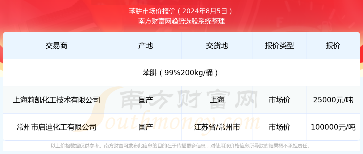 2024新奥历史开奖记录85期揭秘最新商业趋势,2024新奥历史开奖记录85期_{关键词3}