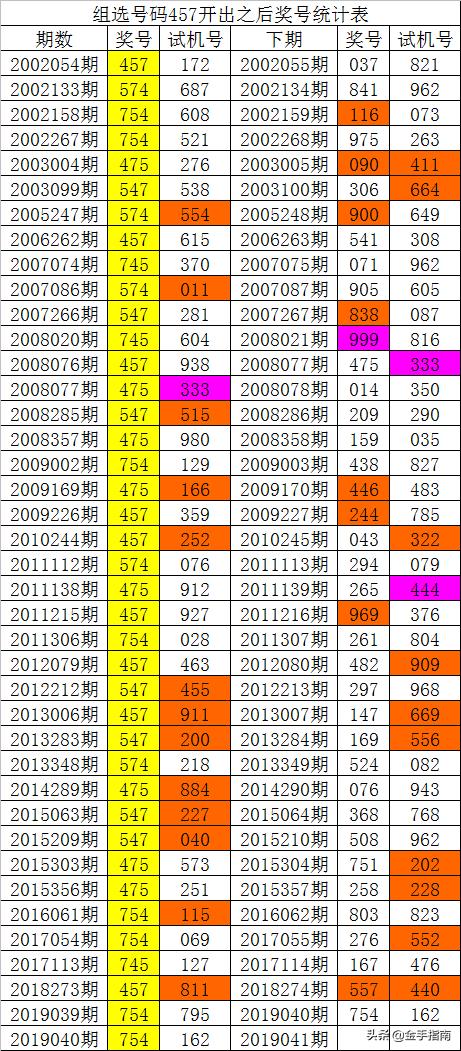 游戏专题 第18页