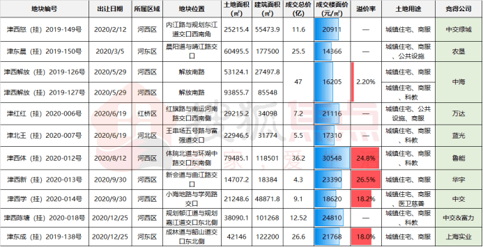 迷人的晨曦  