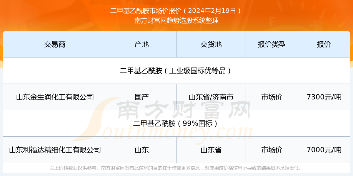 公司新闻 第308页