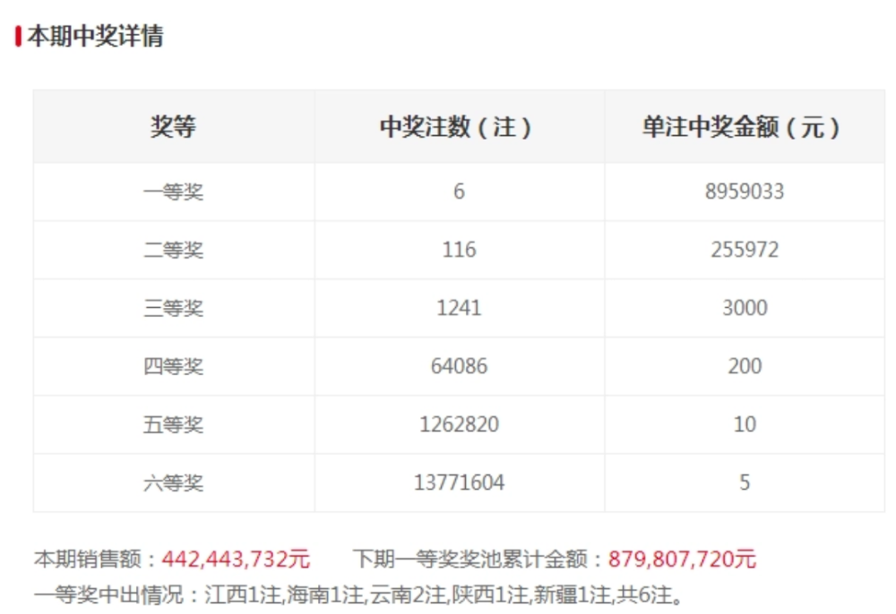 2023澳门六今晚开奖结果出来胜利的关键,2023澳门六今晚开奖结果出来_{关键词3}