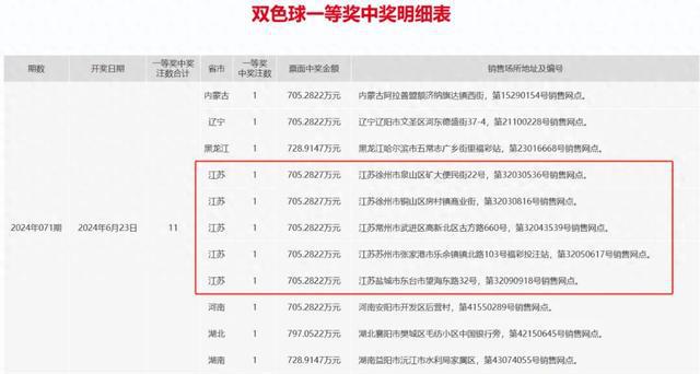 澳门六开奖结果2024开奖记录今晚揭秘行业最新趋势,澳门六开奖结果2024开奖记录今晚_{关键词3}