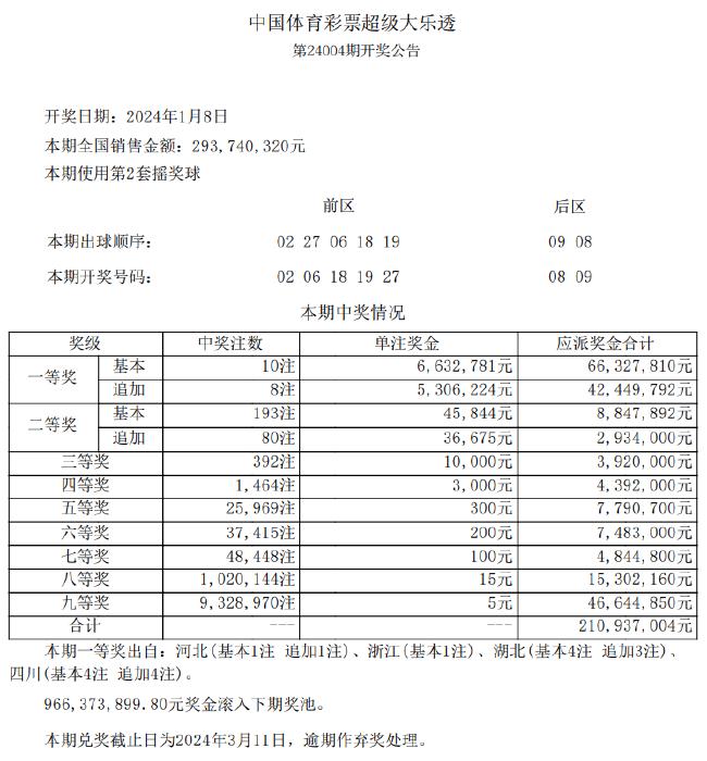 新澳天天彩正版资料的背景故事数据分析与决策支持,新澳天天彩正版资料的背景故事_{关键词3}