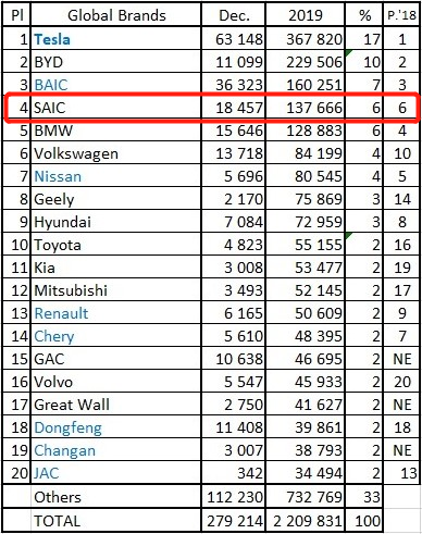 新能源车企1月成绩单出炉，谁将成为领跑者？