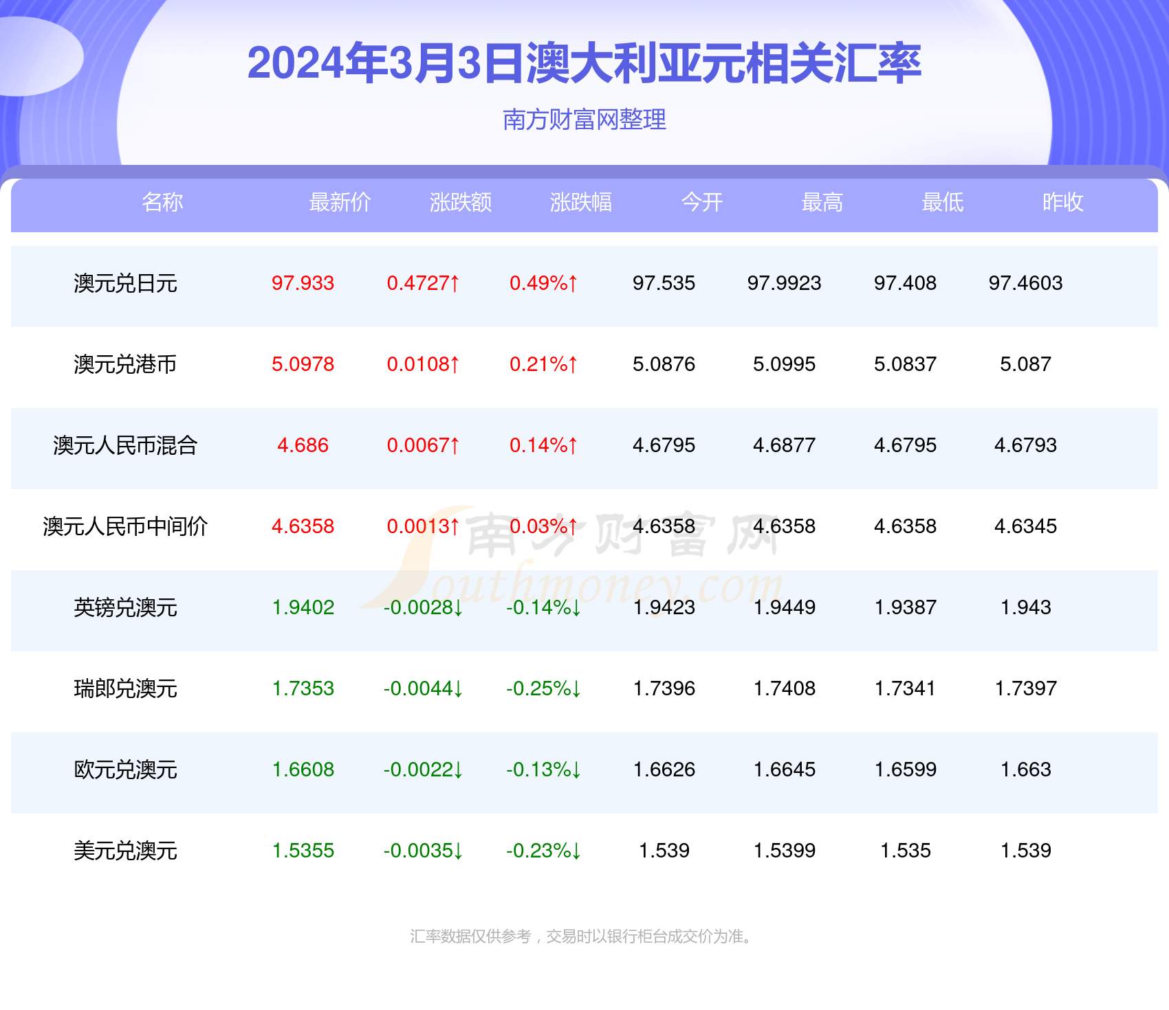 新澳2024年最新版资料助你进行有效的财务管理,新澳2024年最新版资料_HDR版99.310