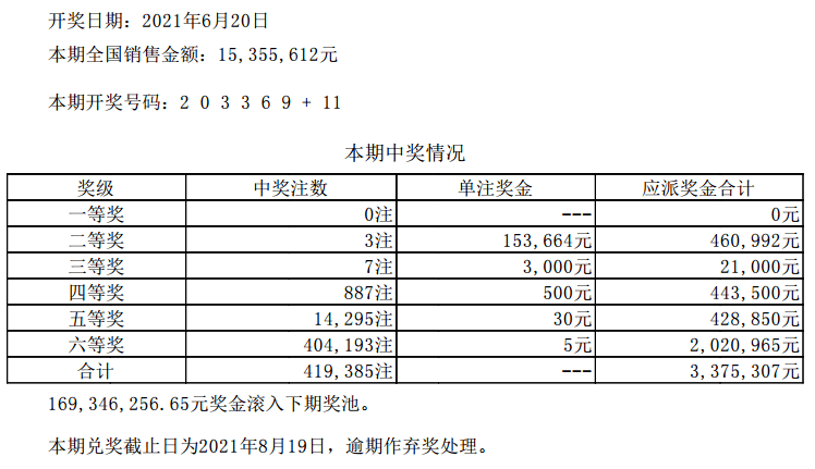 新澳门六开彩开奖结果2020年掌握数据背后的故事,新澳门六开彩开奖结果2020年_36033.291