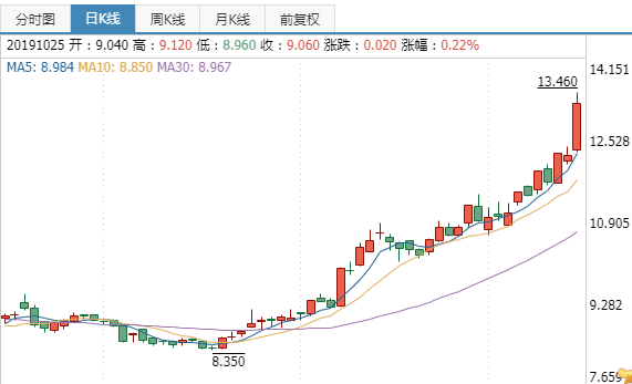 小米集团股价震撼突破40港元大关，市场狂欢背后的深度解析！一窥究竟。