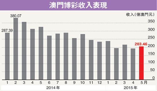 香港澳门今晚开奖结果新兴技术的商业应用,香港澳门今晚开奖结果_Essential53.805