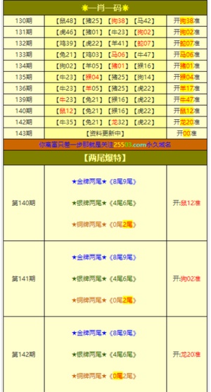 2024年澳门六今晚开奖结果助你轻松理解数据分析,2024年澳门六今晚开奖结果_纪念版19.300