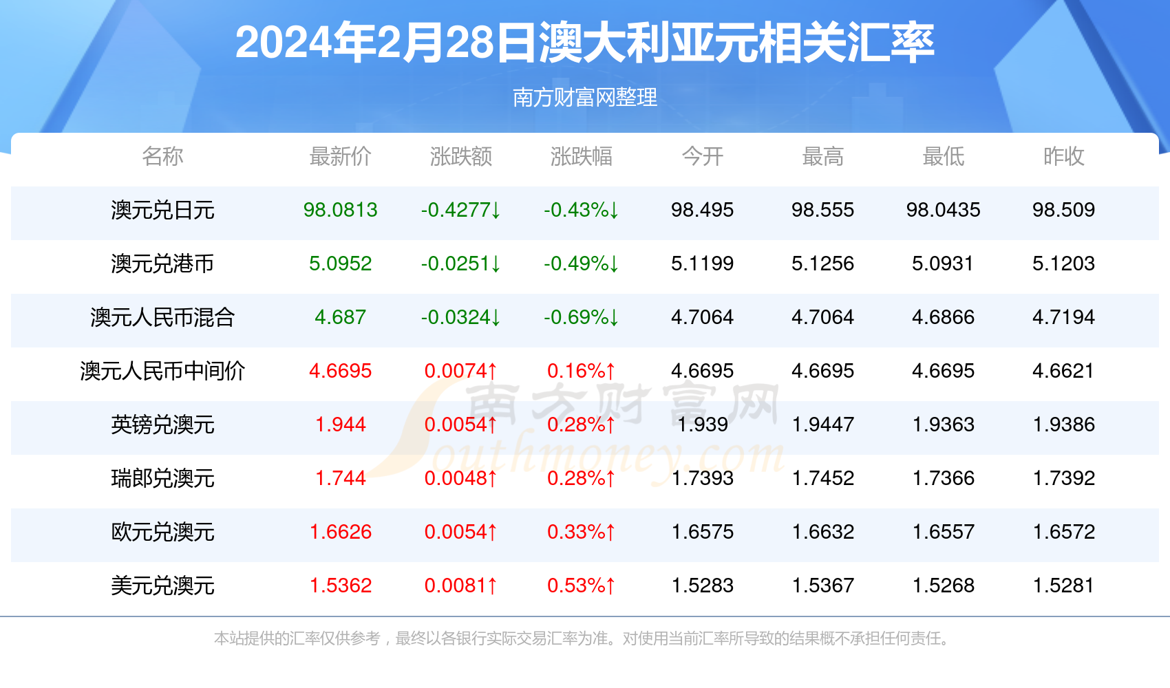 2024年新澳开奖结果公布揭示数字背后的故事,2024年新澳开奖结果公布_V版91.421