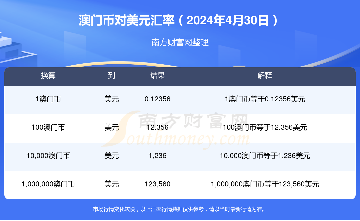 2024年澳门金牛版网站助你轻松理解市场变化,2024年澳门金牛版网站_Gold35.654