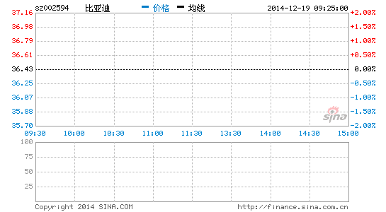 比亚迪市值狂飙突破80亿大关，揭秘背后的力量！深度剖析市场现象及未来趋势。