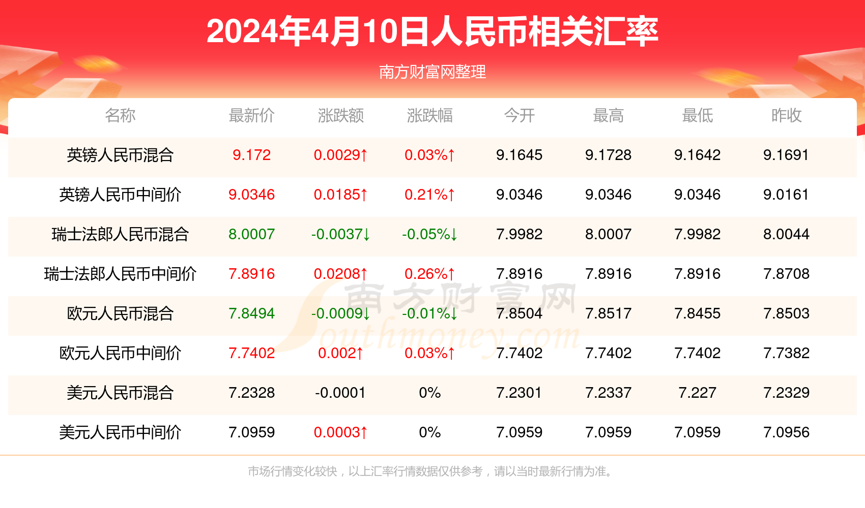 2024新澳门天天开奖攻略揭示热门趋势与洞察,2024新澳门天天开奖攻略_标配版99.925