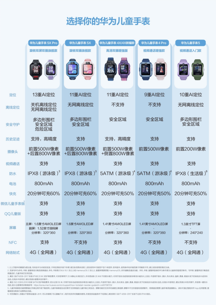 部分地区惊现医保新用途，华为手表轻松购！神秘操作引热议。