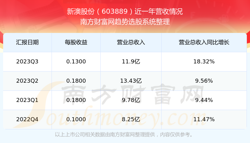 2024新澳开奖结果胜利的关键,2024新澳开奖结果_安卓23.897