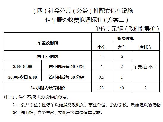 东莞一小区天价停车费引发热议，一天120元，这是否合理？深度解析背后的真相！内含重磅法规解读与独家观点。