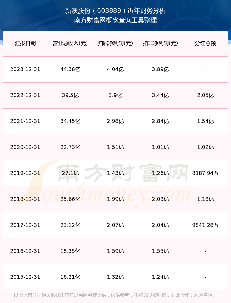 2024新澳开奖记录揭示数字选择的心理因素,2024新澳开奖记录_YE版10.527