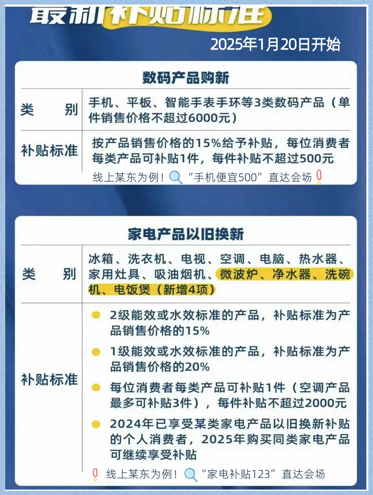 超两亿人受益国补政策，手机购买热潮席卷全国——背后的真相与解读！标题震撼眼球，2亿人大迁徙背后隐藏了什么？关于补贴买手机的秘密大解密。