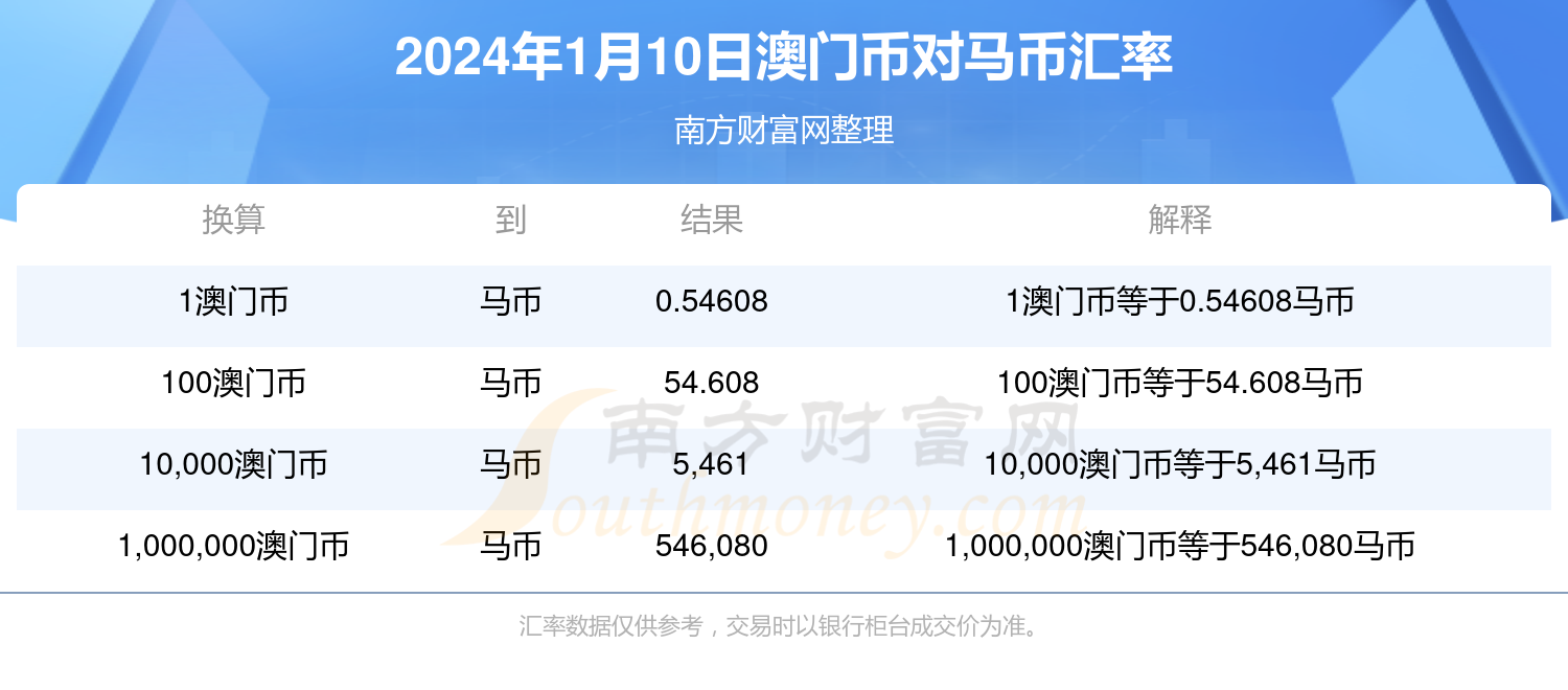 震惊！2025年澳门特马开奖结果提前泄露？苹果版60.505竟藏惊人秘密！