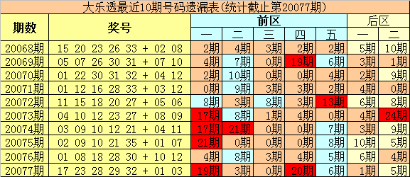 2025今晚澳门特马开什么码